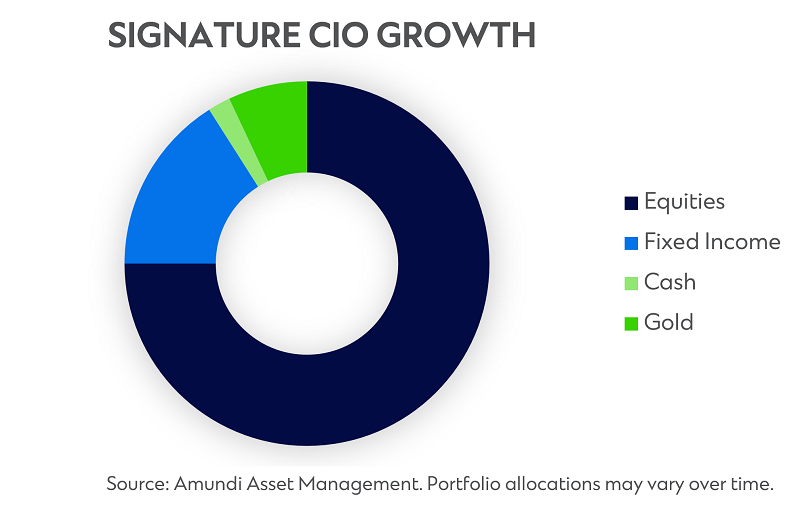 My sc scio growth banner