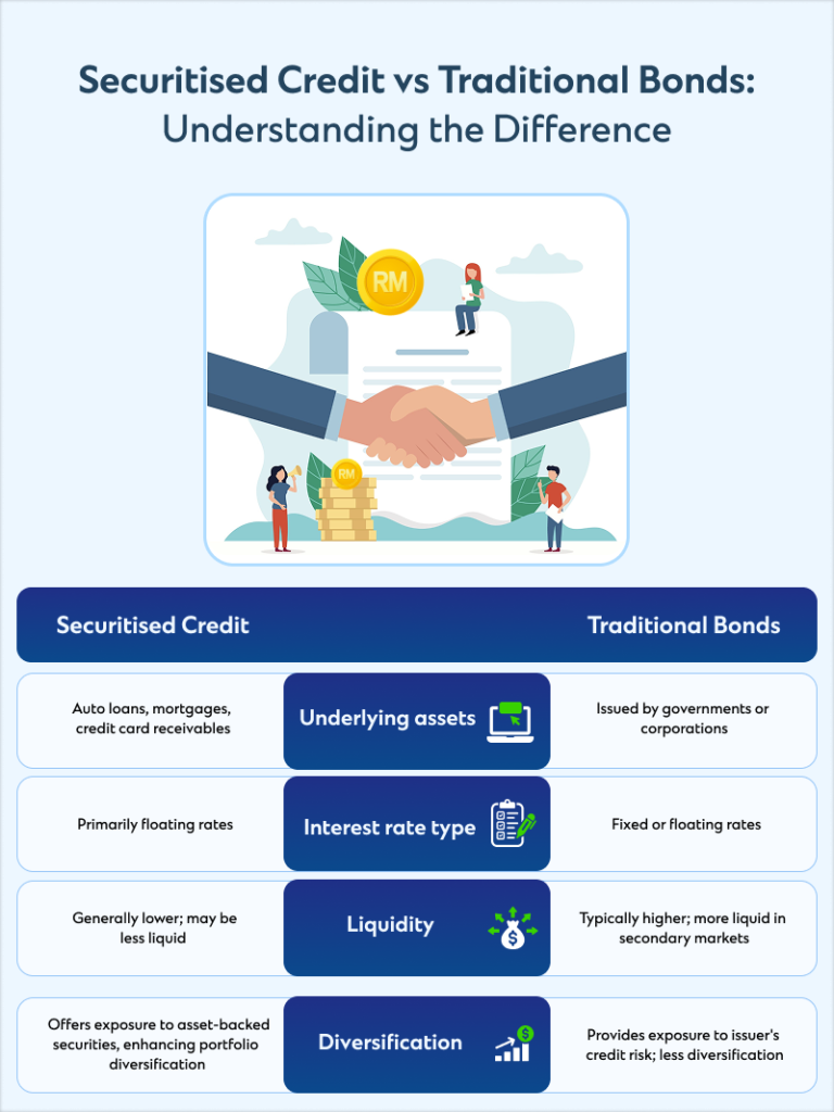 Securitised Credit infographic