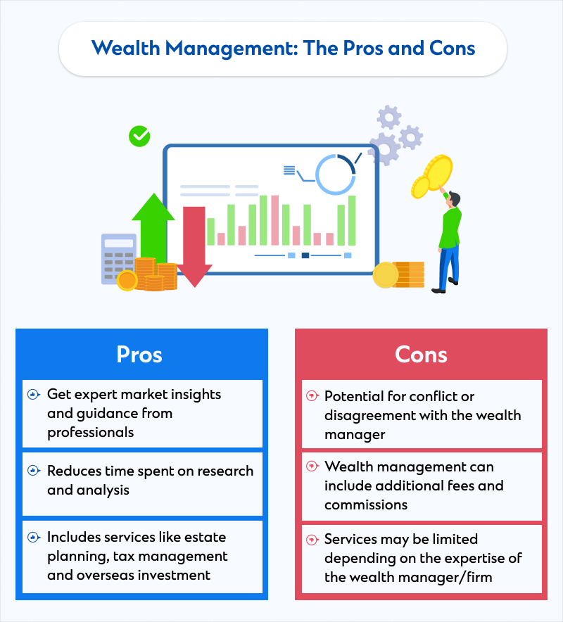 Wealth Management Services infographics