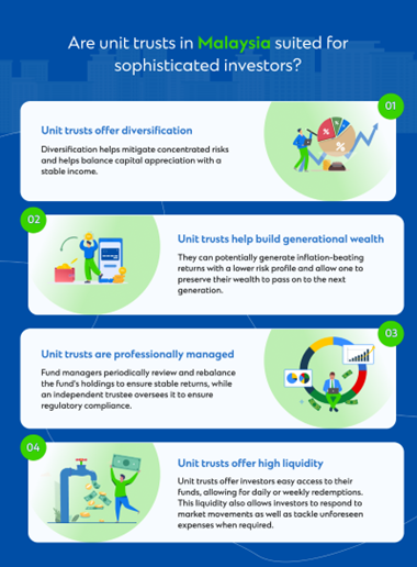 Unit trusts