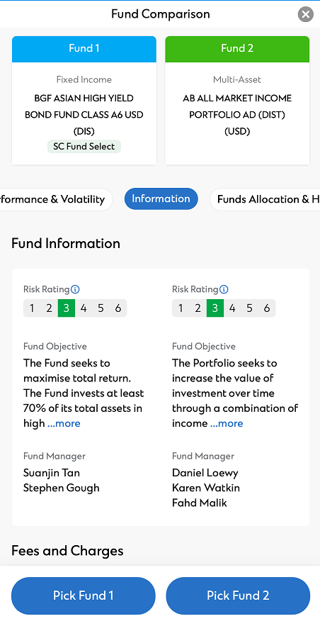Ng mutual funds step