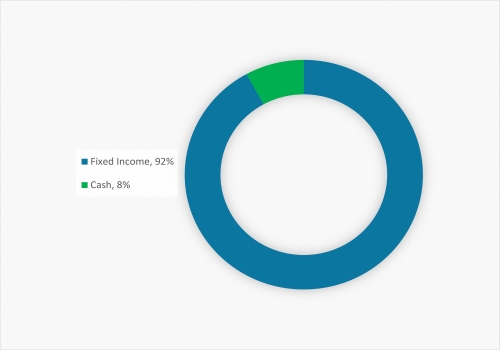 ng-signature-cio-conservative-fund