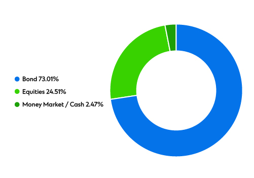 ng-signature-cio-income-fund-edit