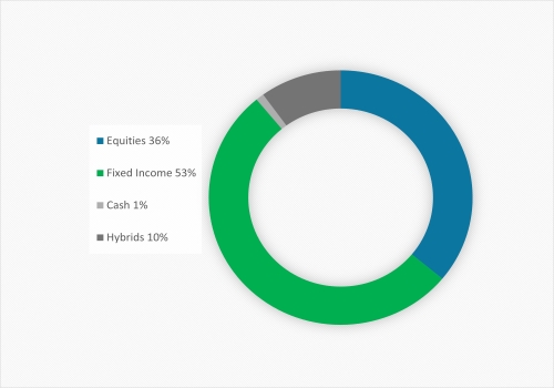 ng-signature-cio-income-fund
