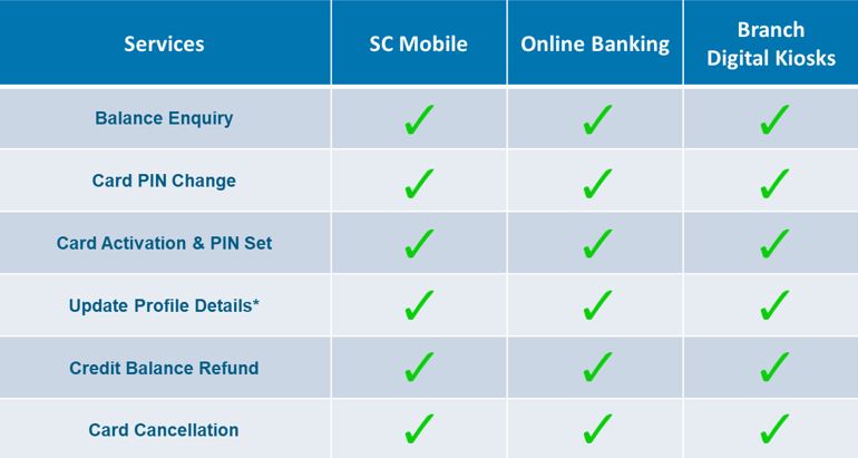 Standard-Chartered-Banking-Services-Table