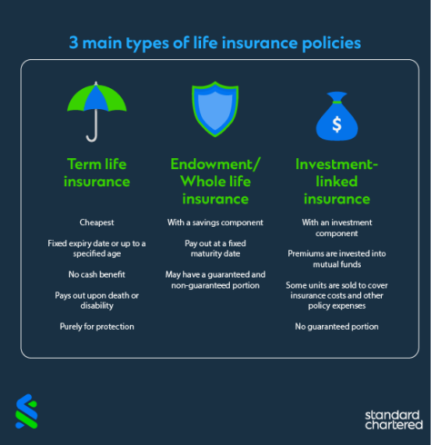 7 common mistakes people make when buying life insurance – Standard ...