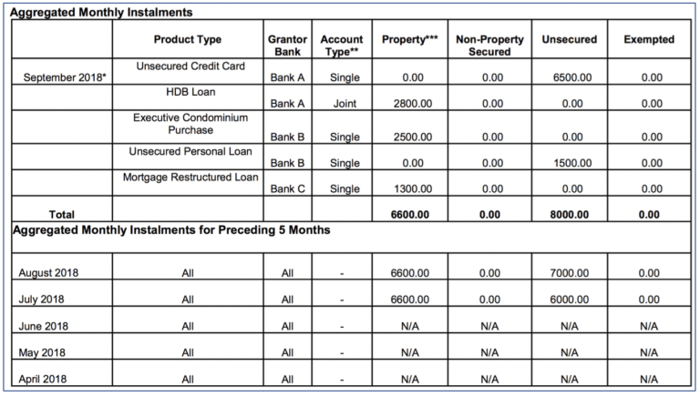 How You Can Improve Your Credit Score - Standard Chartered Singapore