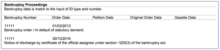 How You Can Improve Your Credit Score - Standard Chartered Singapore