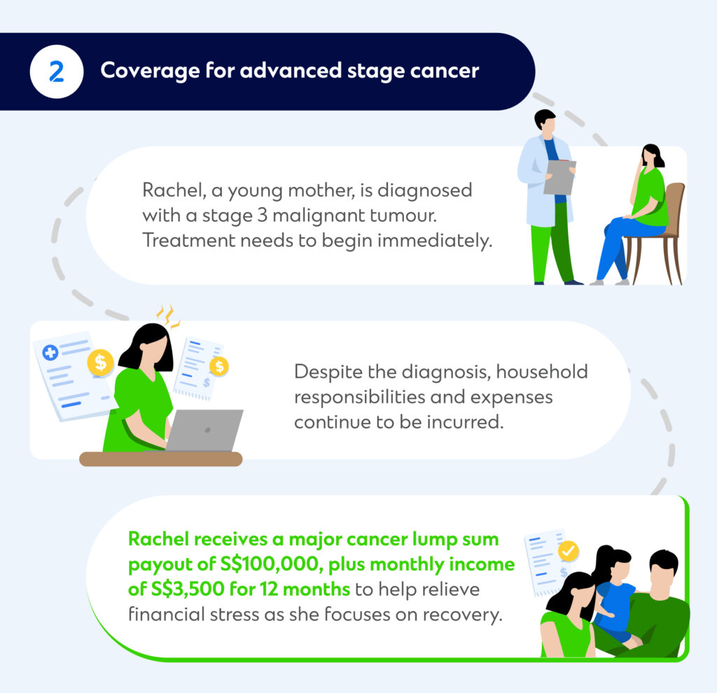 Allianz Cancer Protect - Standard Chartered Singapore