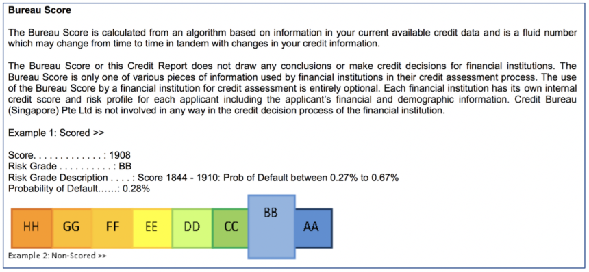 how-you-can-improve-your-credit-score-standard-chartered-singapore