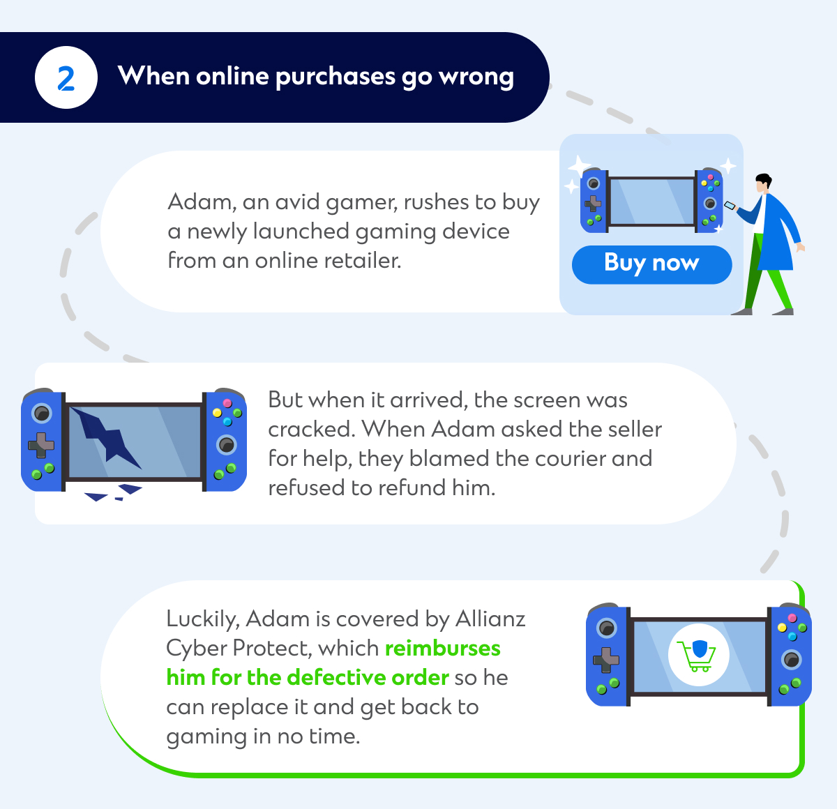 Cyber protect scenario x