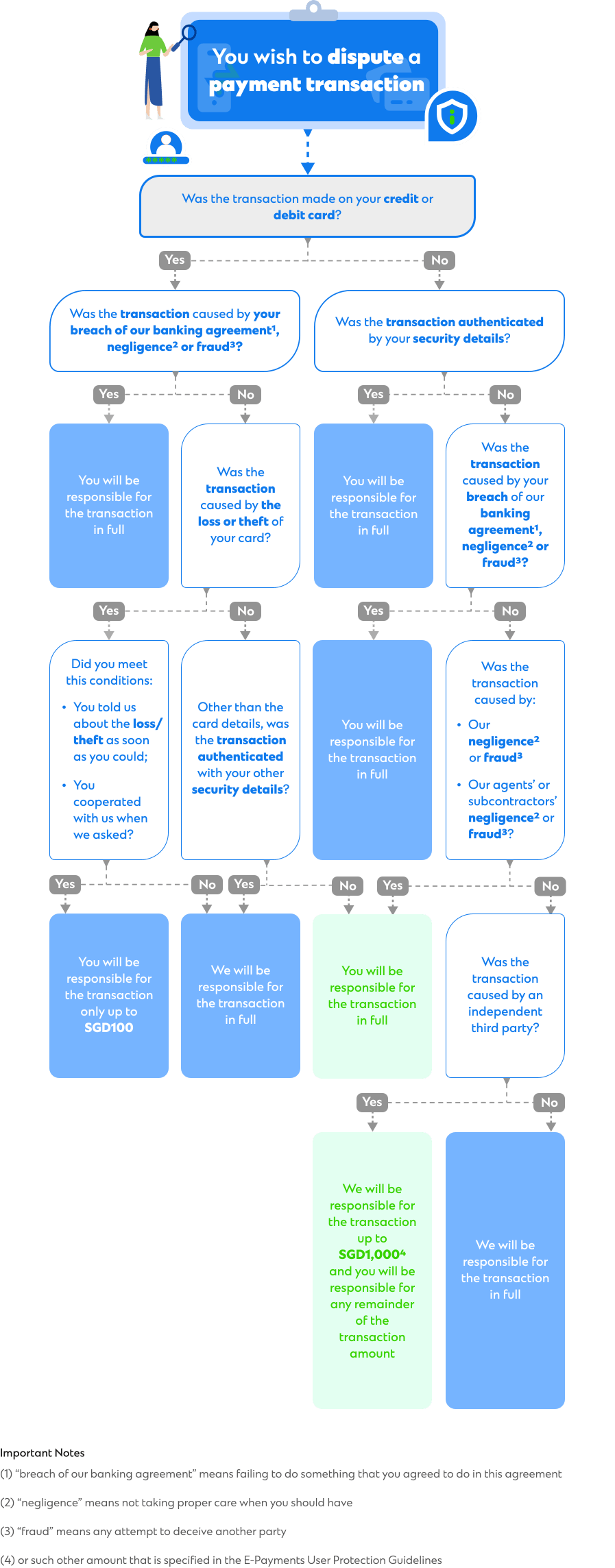 payment transaction diagram