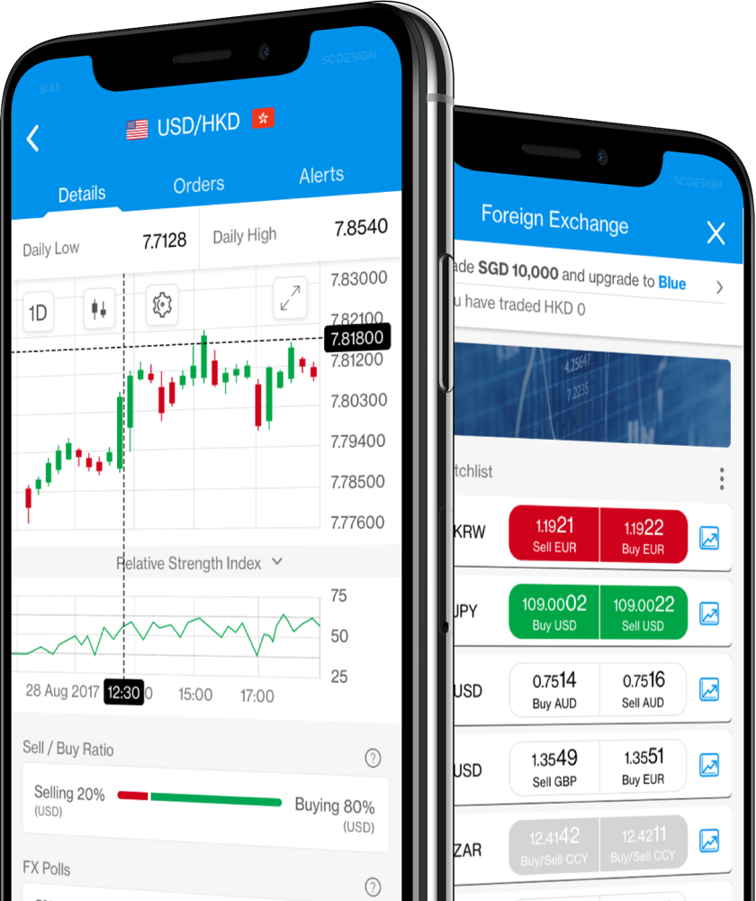 international banking