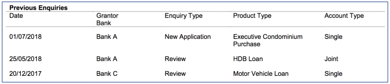 how-you-can-improve-your-credit-score-standard-chartered-singapore