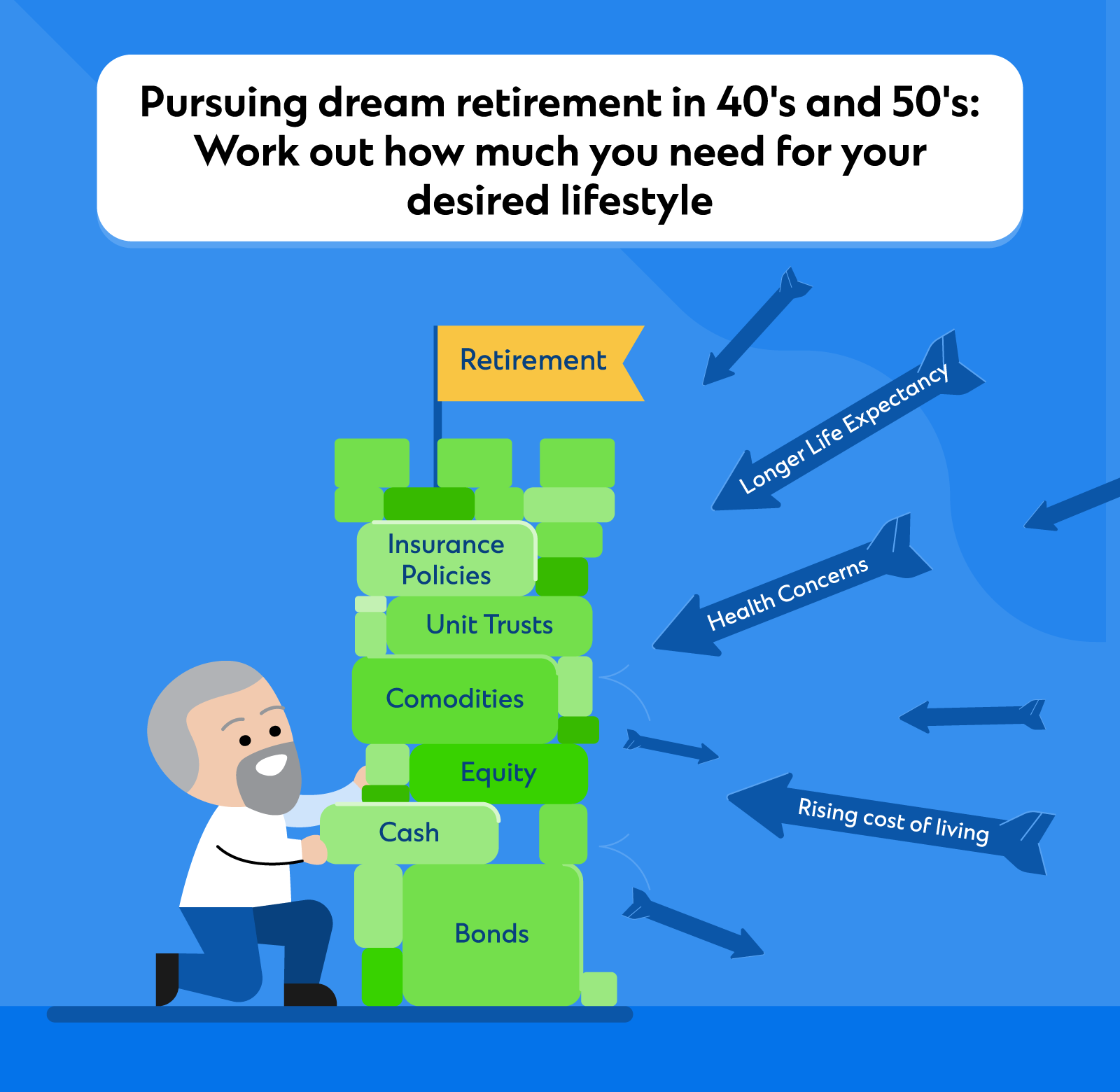 Stanchart goal planning graphic 