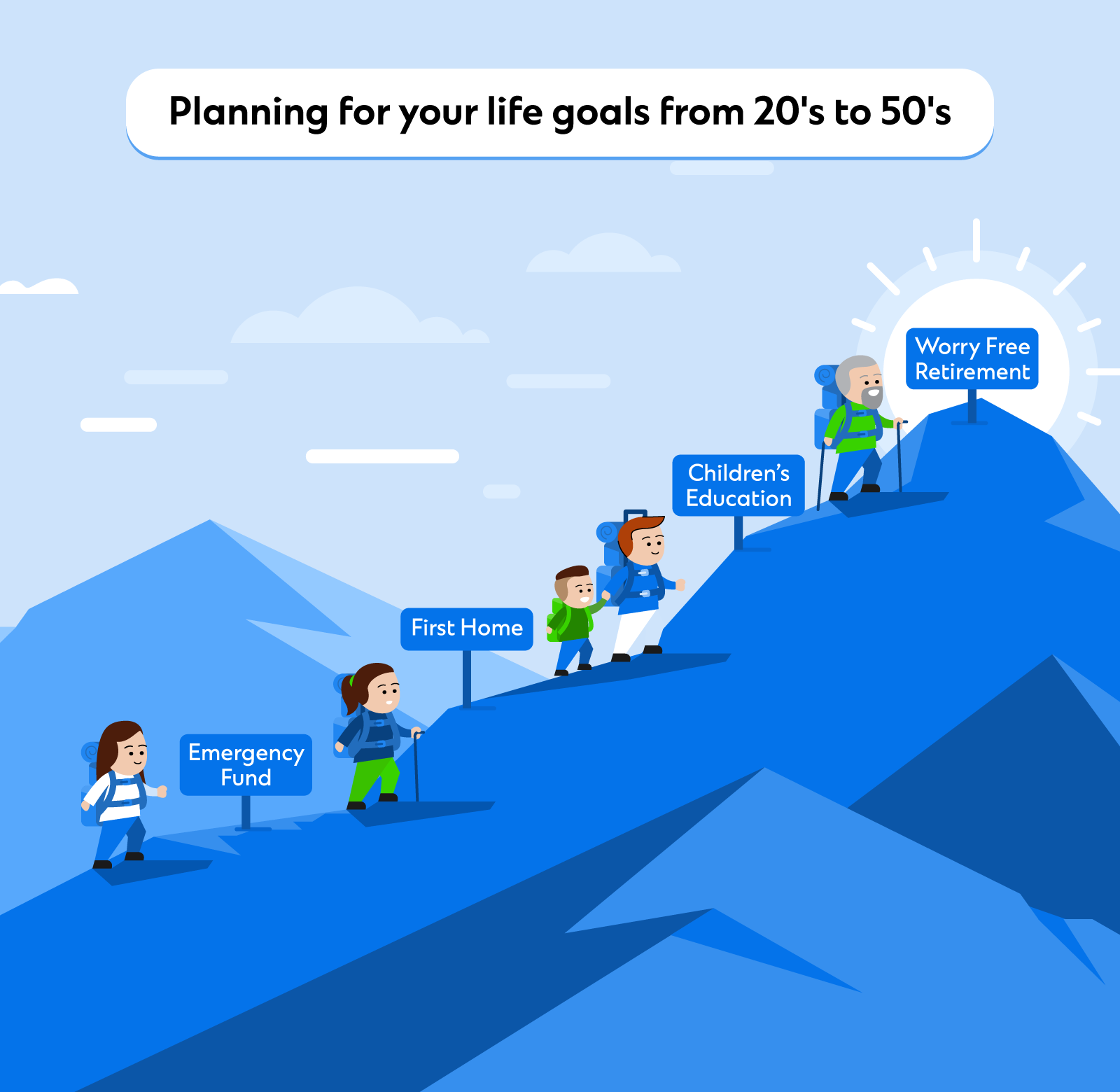Stanchart goal planning kv 