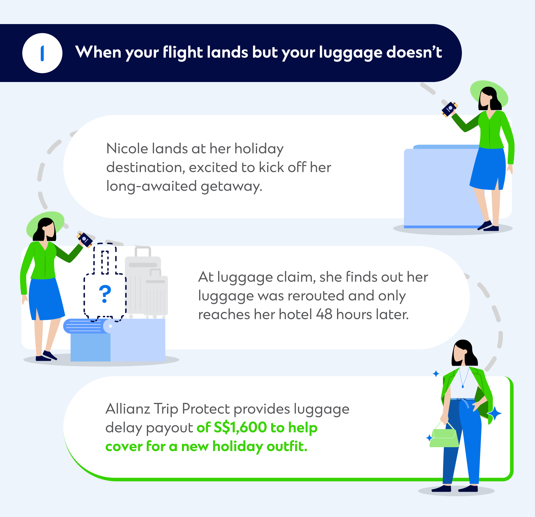 Trip protect scenario x