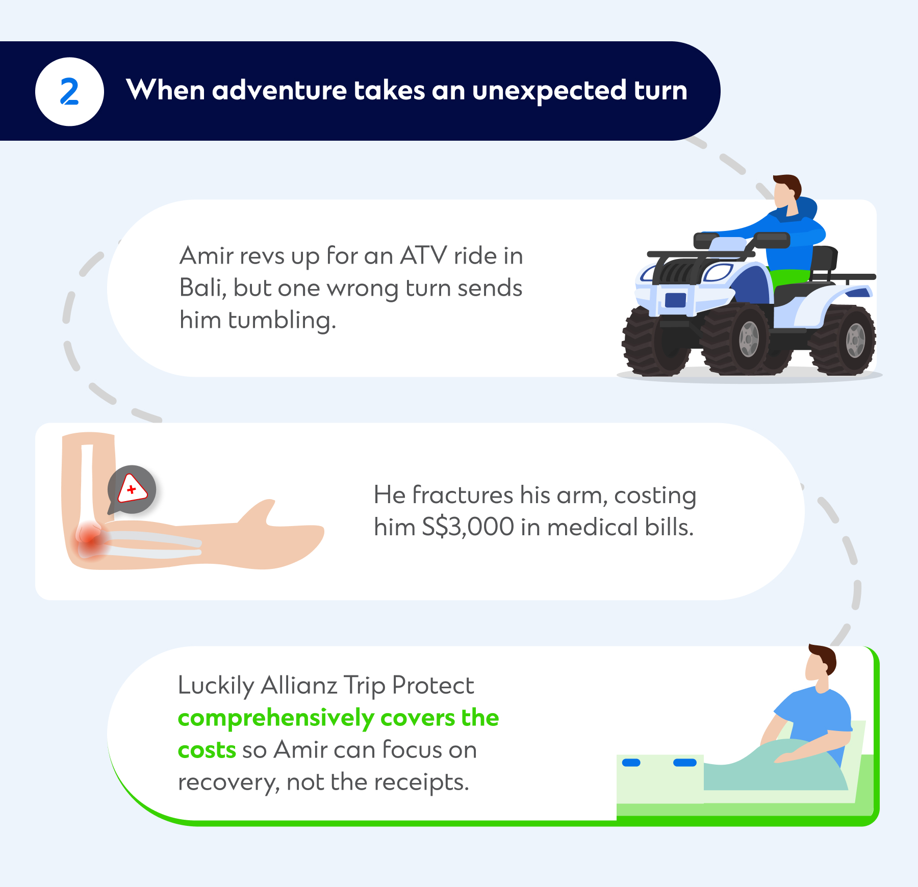 Trip protect scenario x