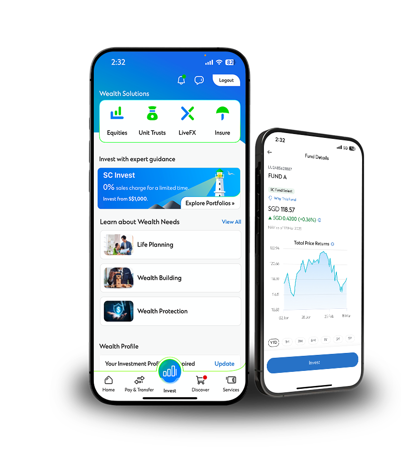 Wealth digital platform kv