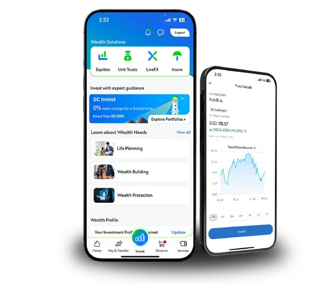 Wealth digital platform kvib