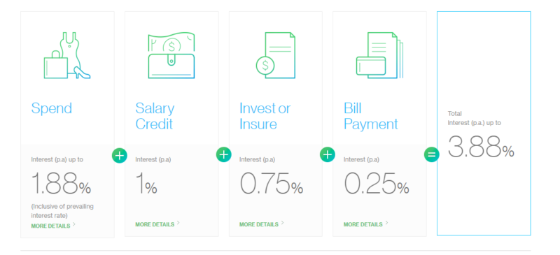 Standard Chartered Bonus aver Here s How You Can Maximise The 