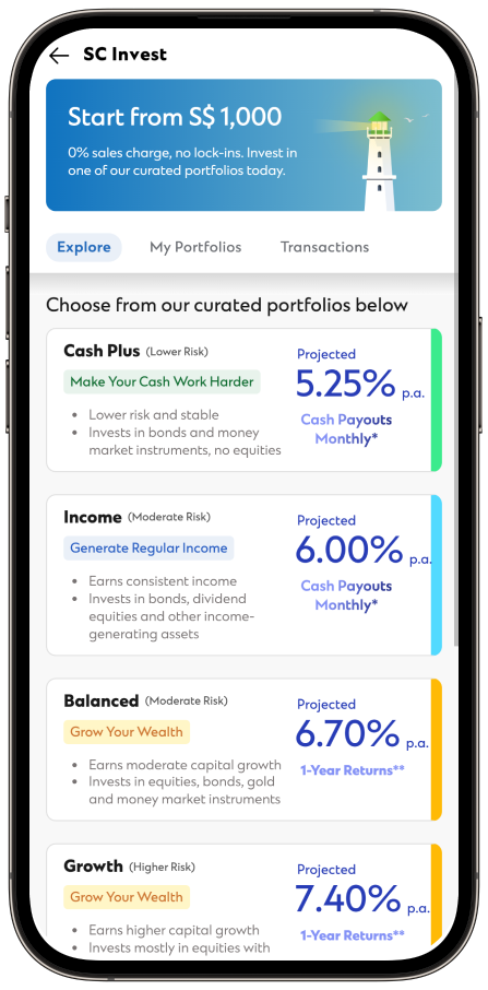 Sc invest step by step 