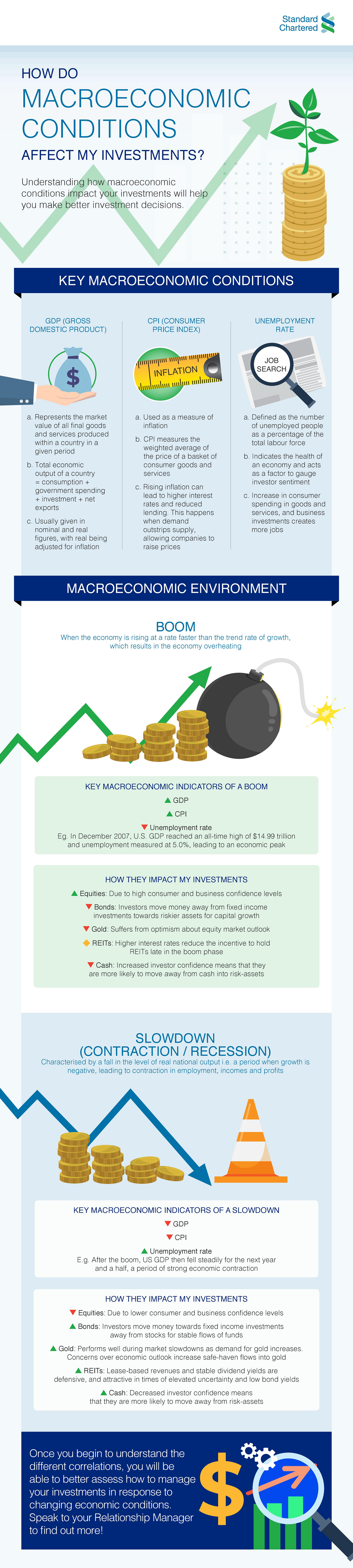 Sc sg macroeconomics infographic 