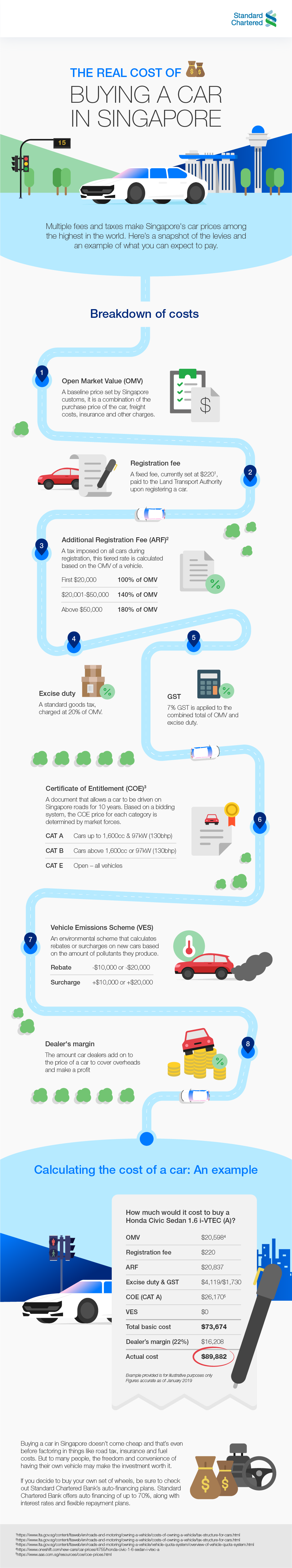 buying-a-car-in-singapore-infographic