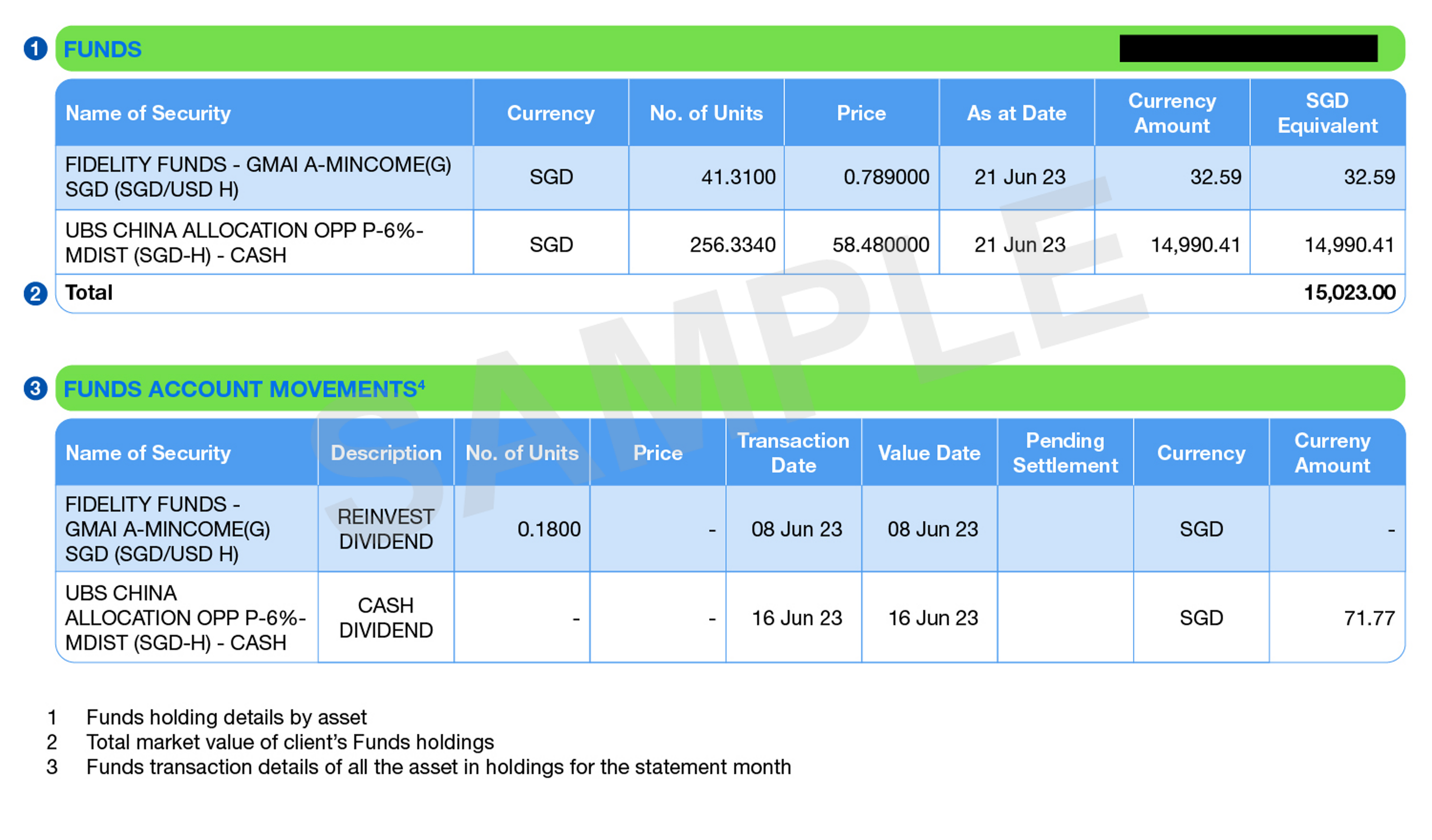 Sg account activites investment funds portfolio account image new