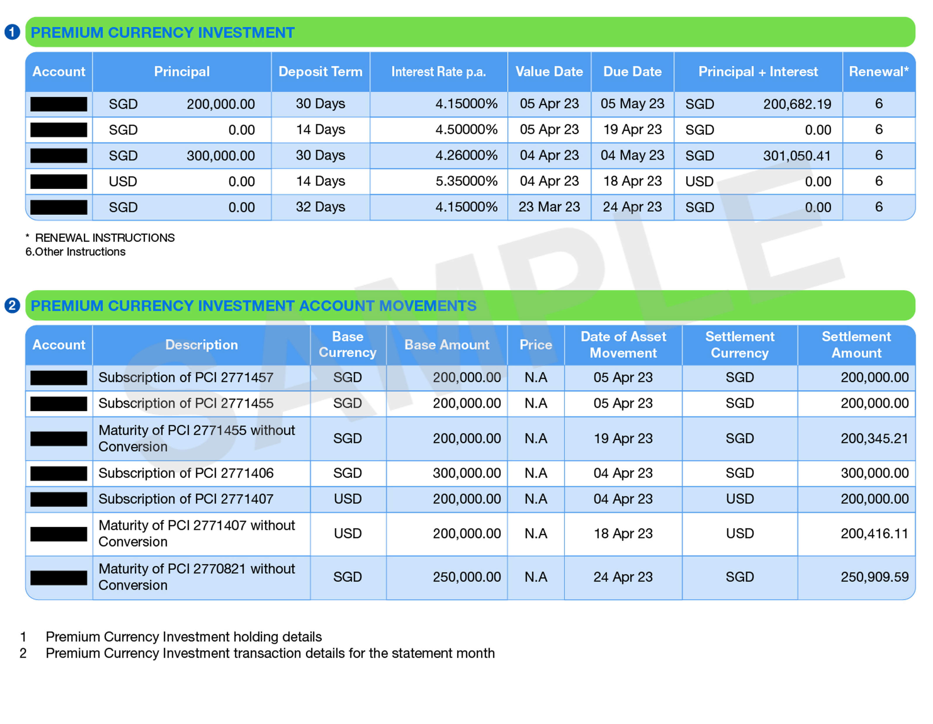 Sg account activities pci img new