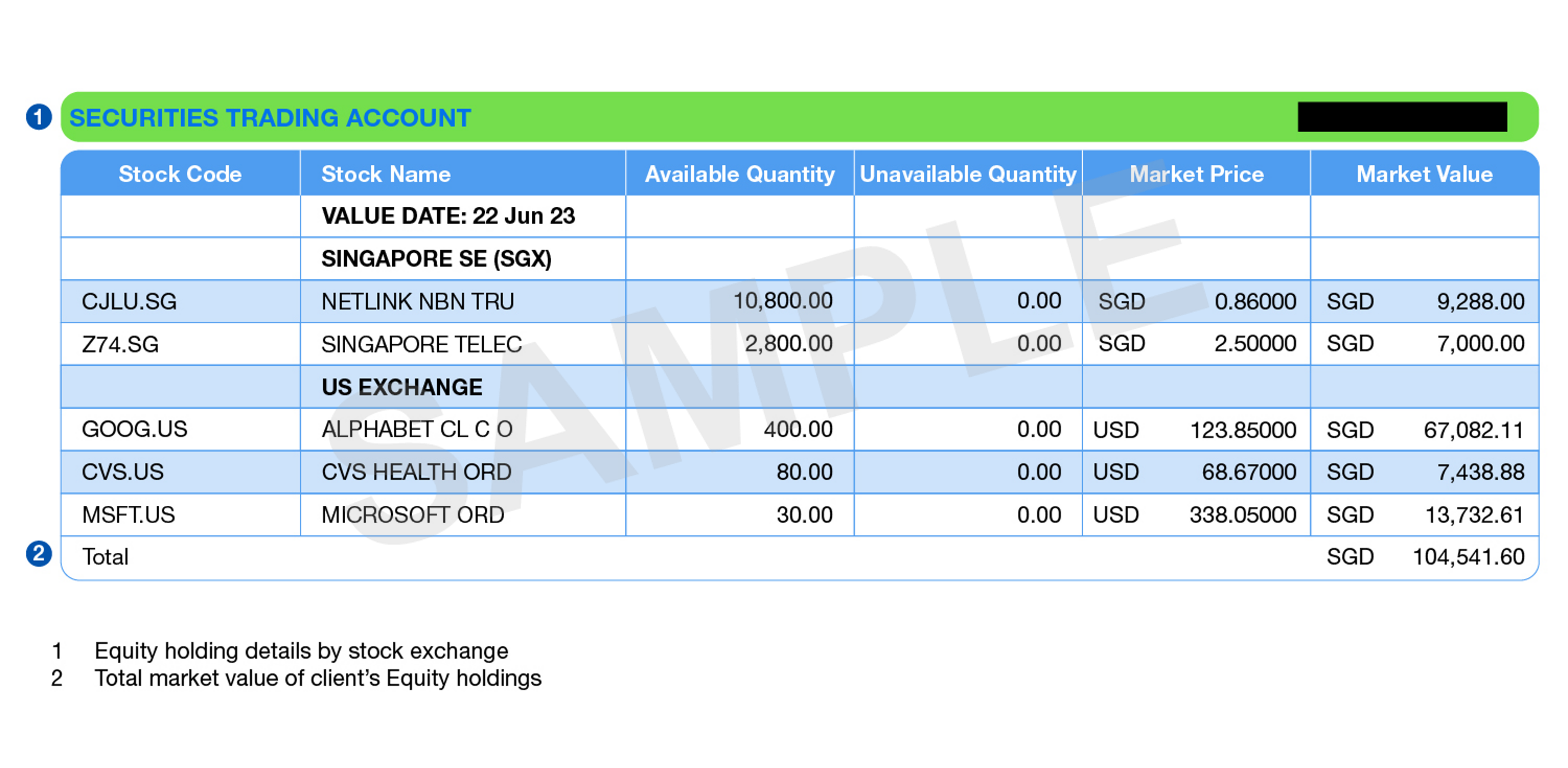 Sg account activities securities trading account img new