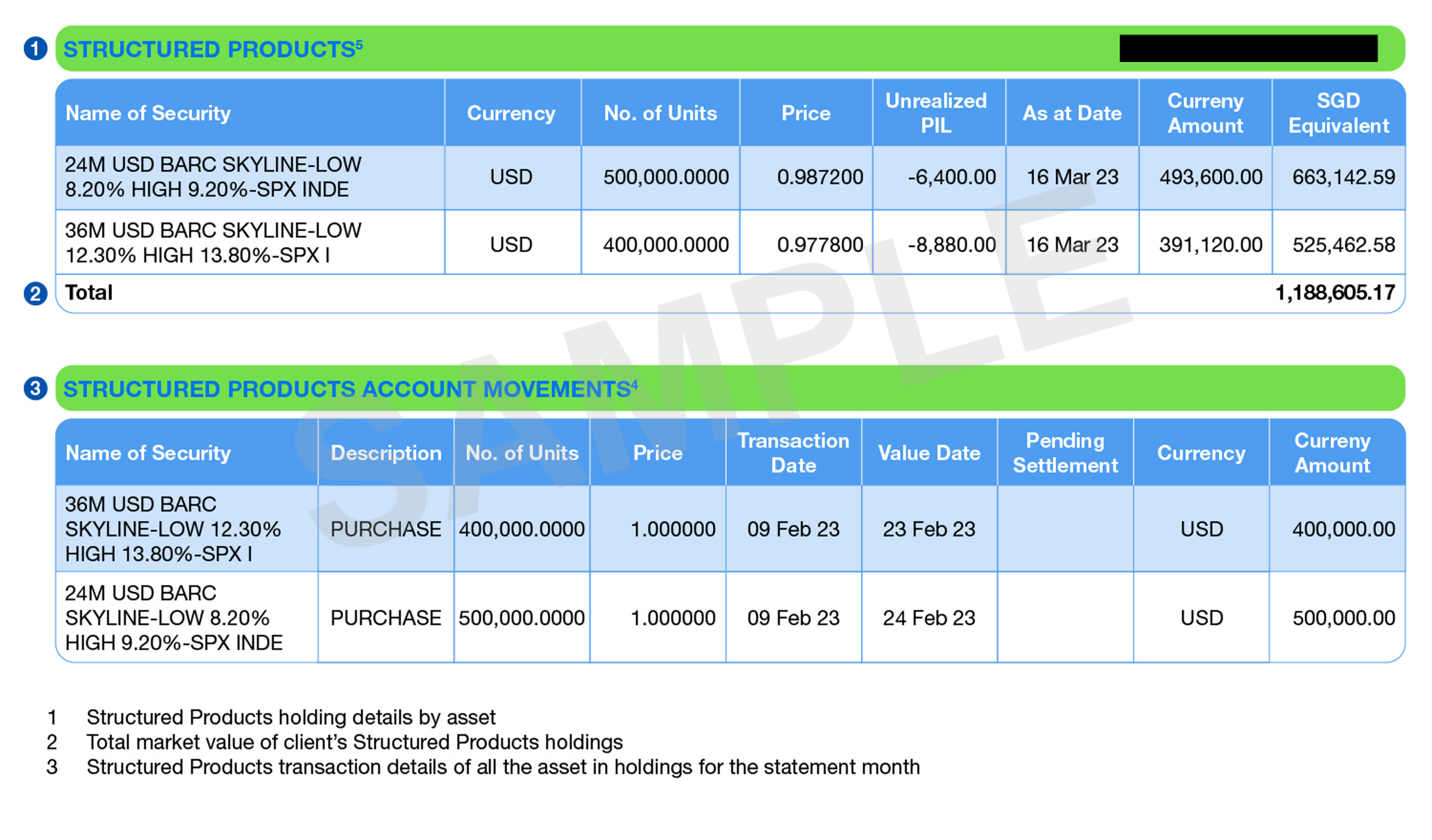 Sg account activities structured notes img new