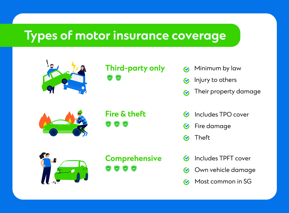 Sg card insurance matters