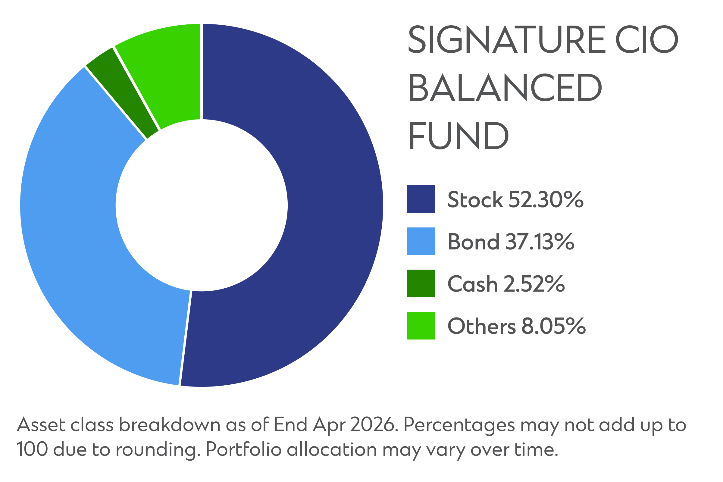 Sg cio balanced fund