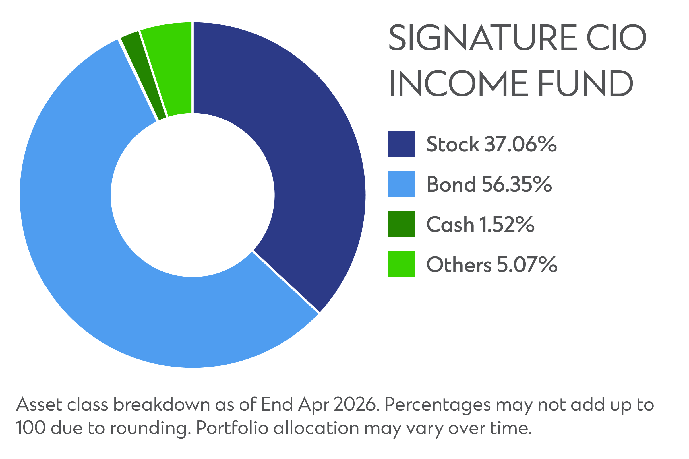 Sg cio growth fund