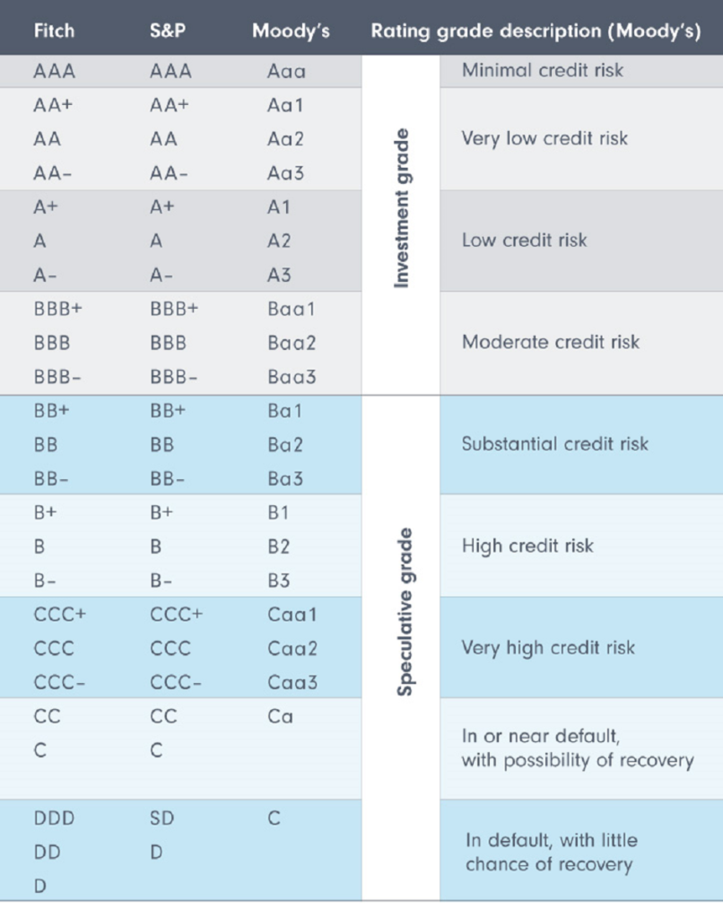 Understanding credit risk analysis - Standard Chartered Singapore