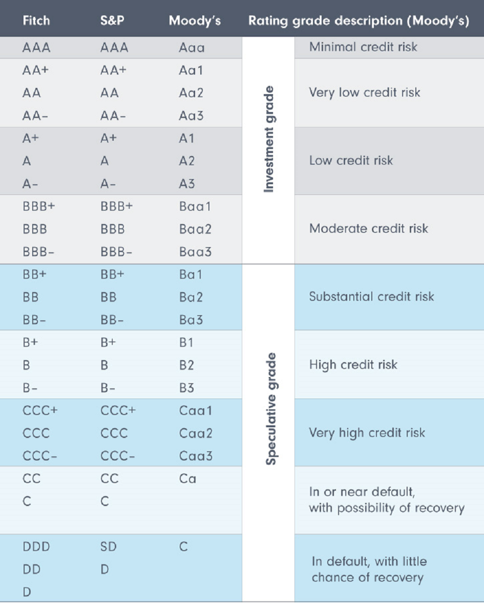 Sg credit risk table article