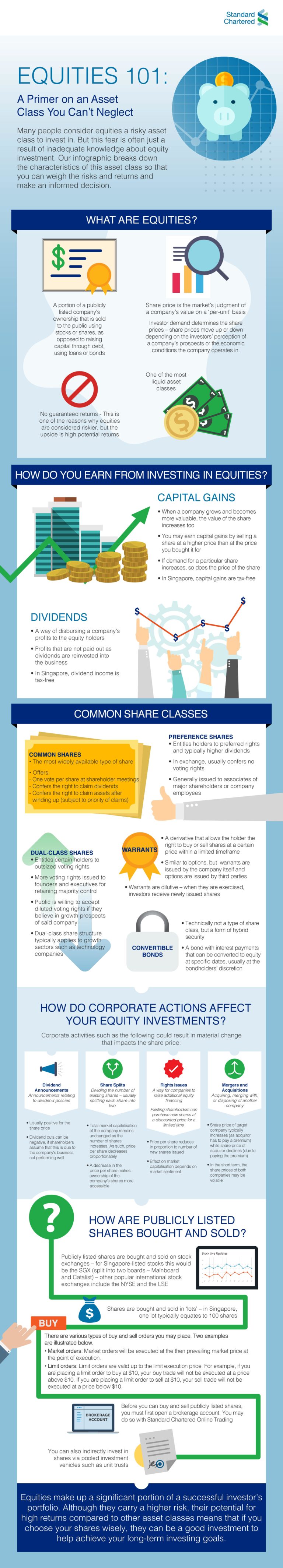 Investing in Equities 101 – Beginners Guide - Standard Chartered Singapore