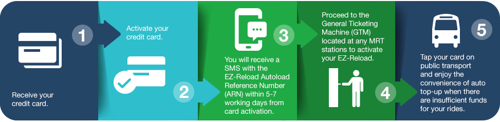 EZ Reload guide