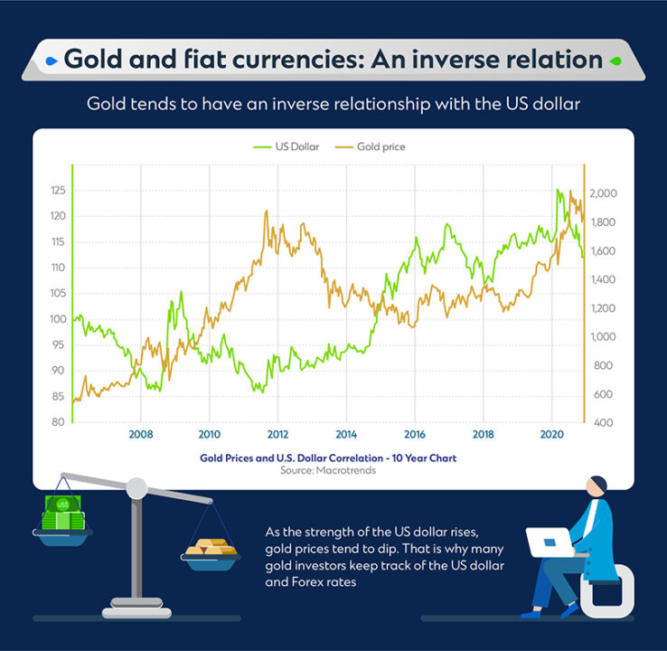 sg-factors-affecting-gold-rates-image2-7