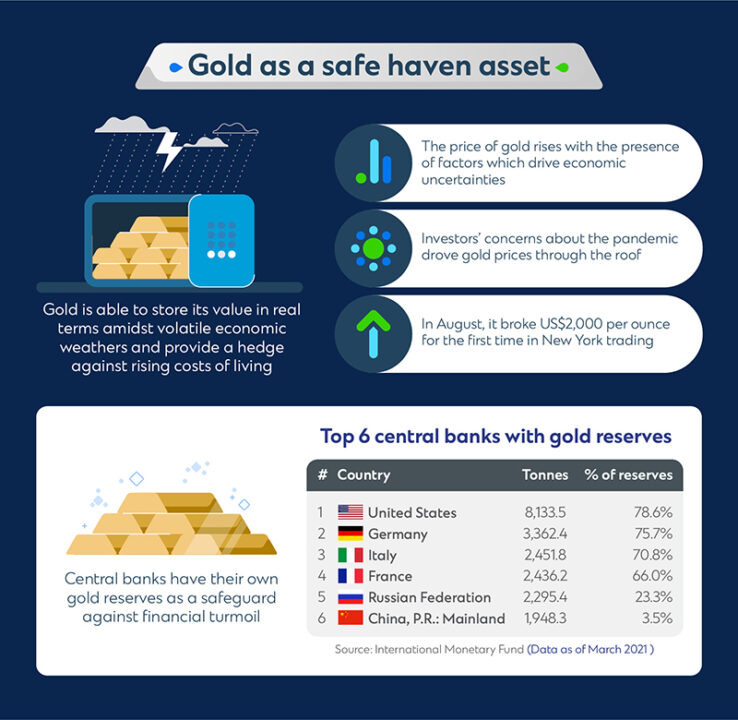 4 Factors Affecting Gold Rates: An Investor’s Guide - Standard ...