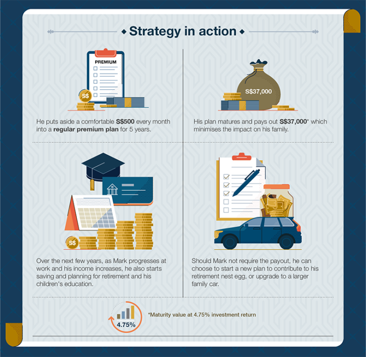 3 Critical strategies to emerge stronger for next recession Standard