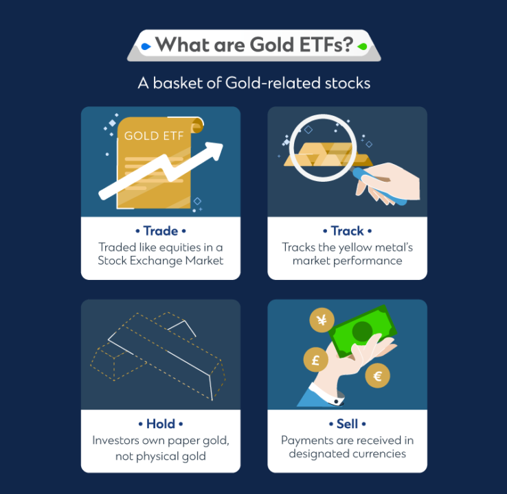 First Gold Etf