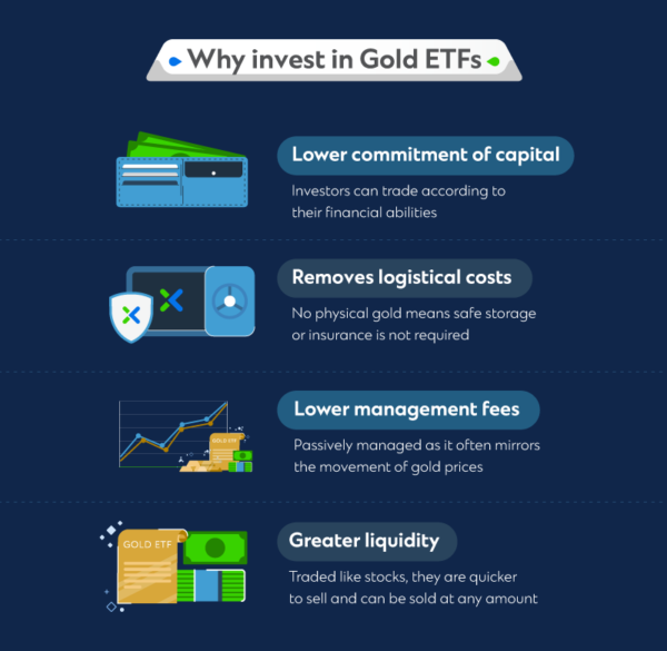 What you need to know about Gold Exchange Traded Funds (ETFs ...