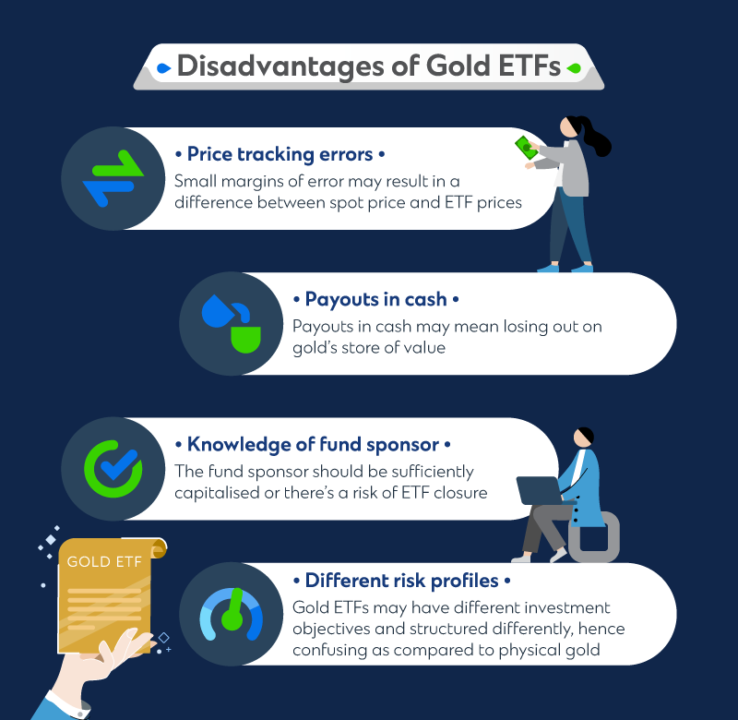 What you need to know about Gold Exchange Traded Funds (ETFs ...