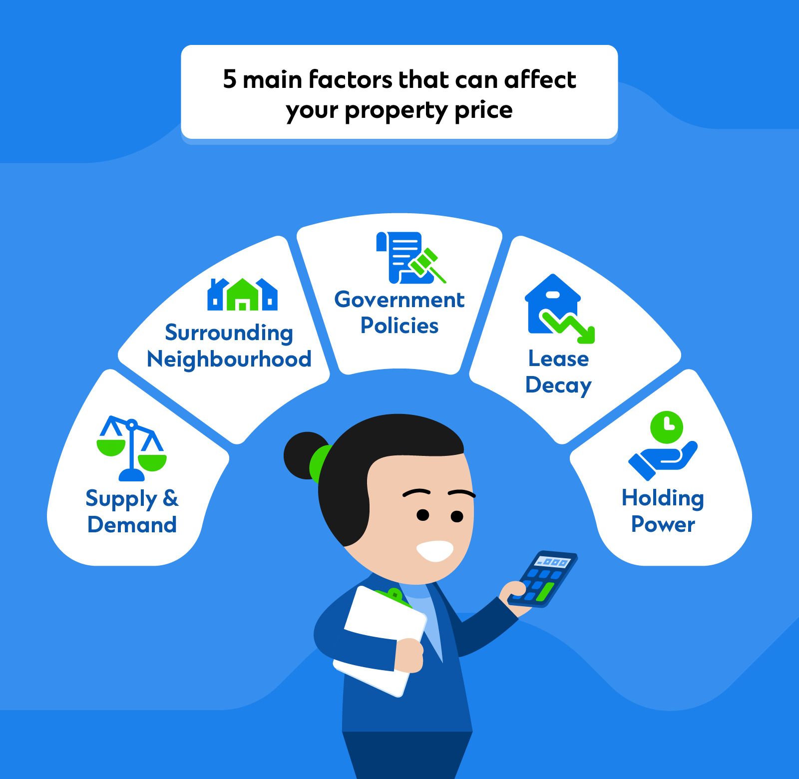 Some main factors affecting property prices