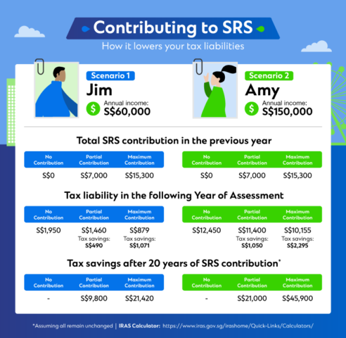 Make the most of your SRS account with these strategies - Standard ...