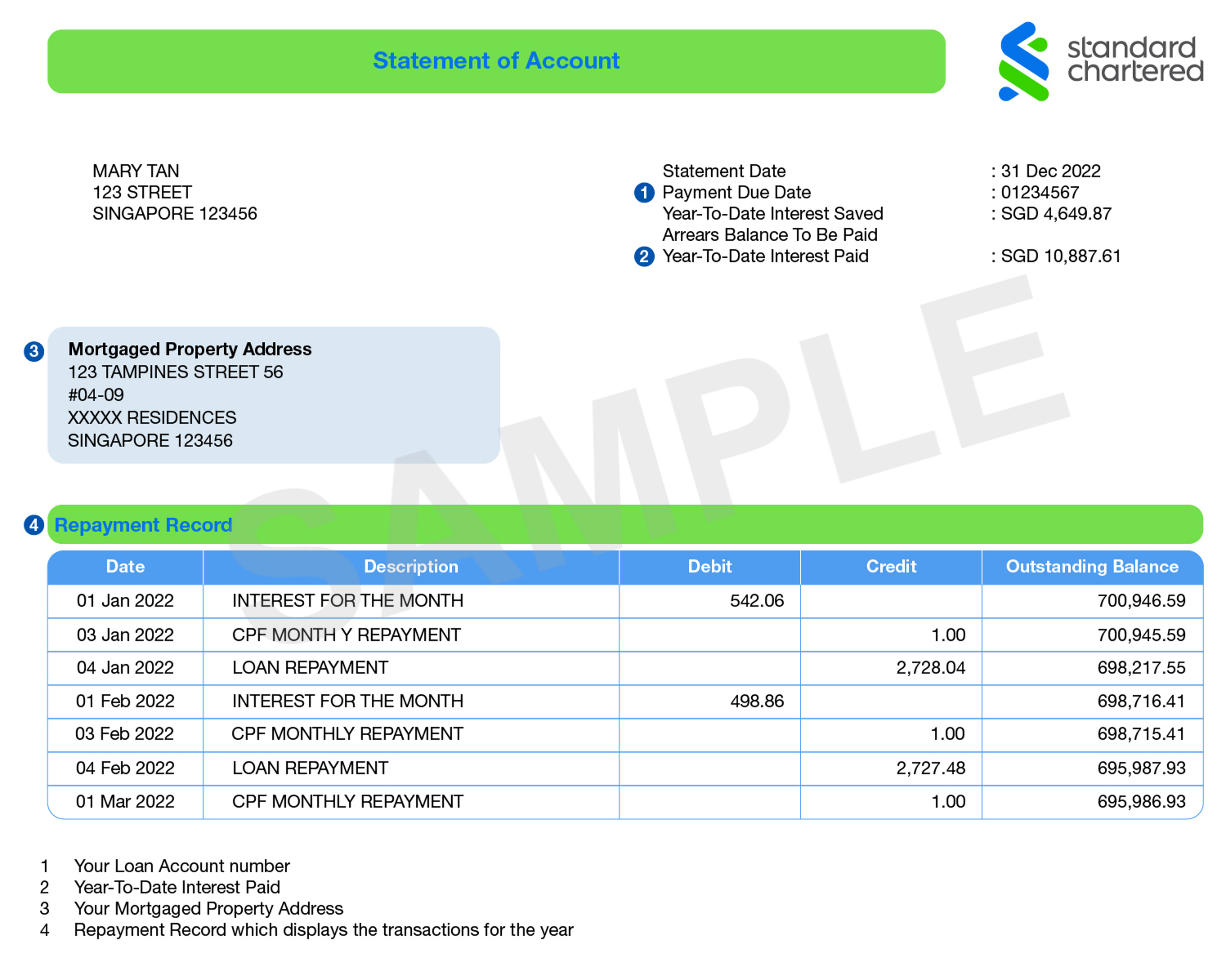 Sg loan img new