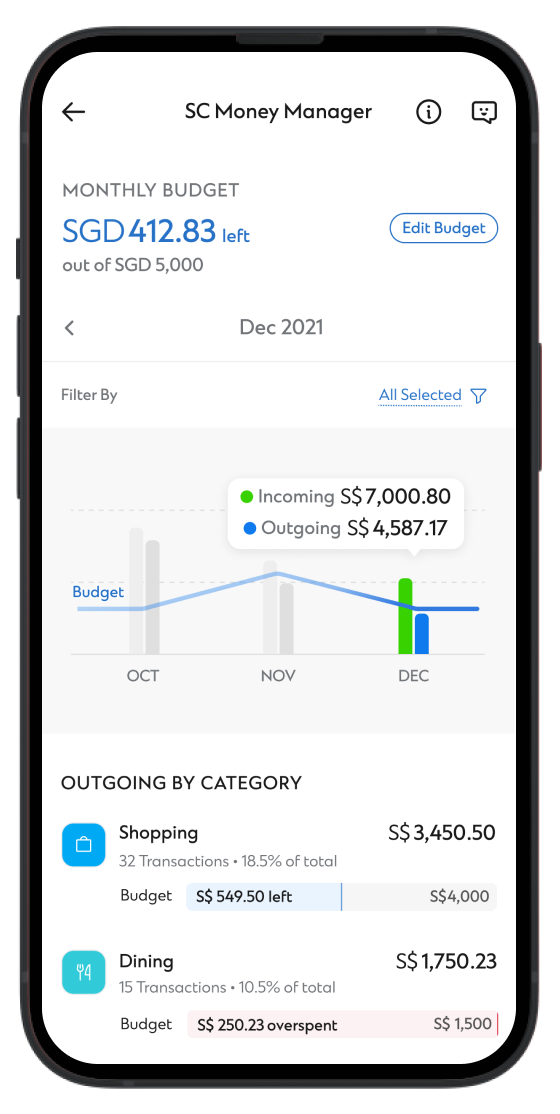 SC Mobile App Standard Chartered Singapore