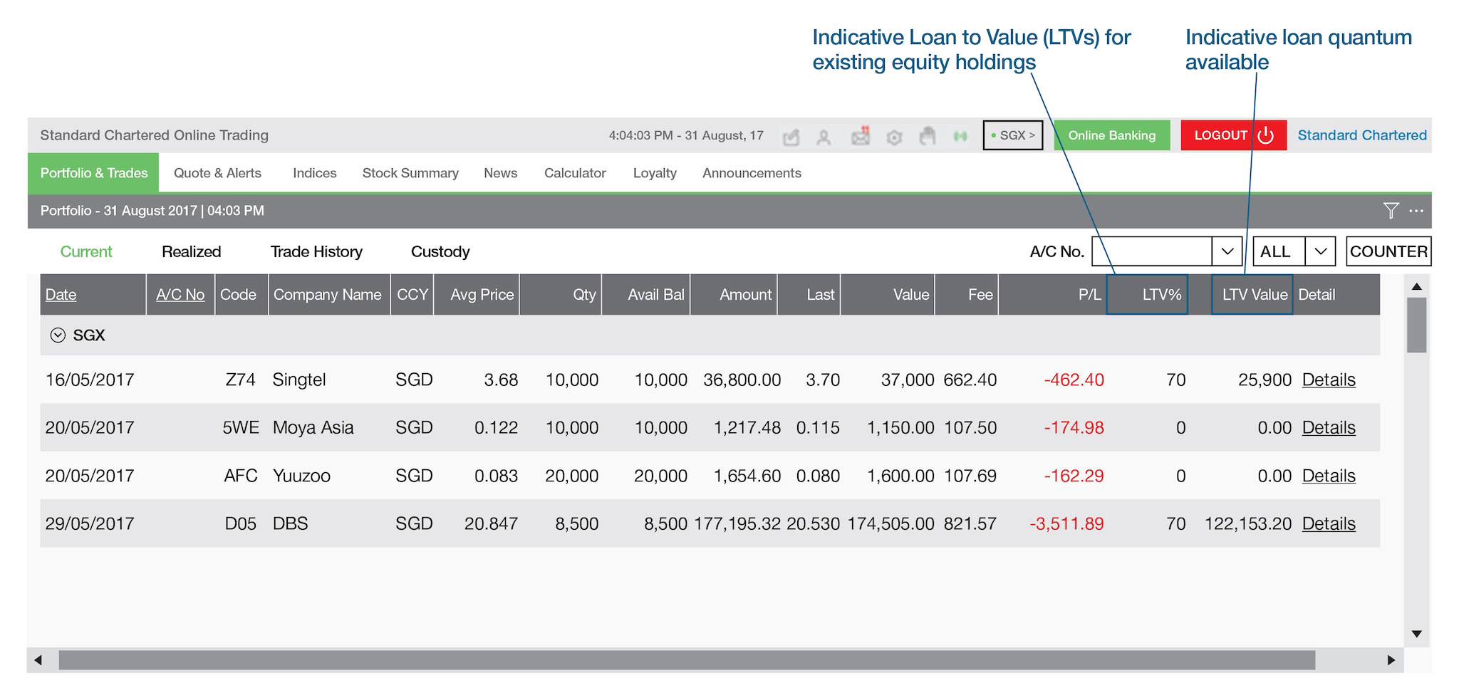 standard chartered trading app singapore